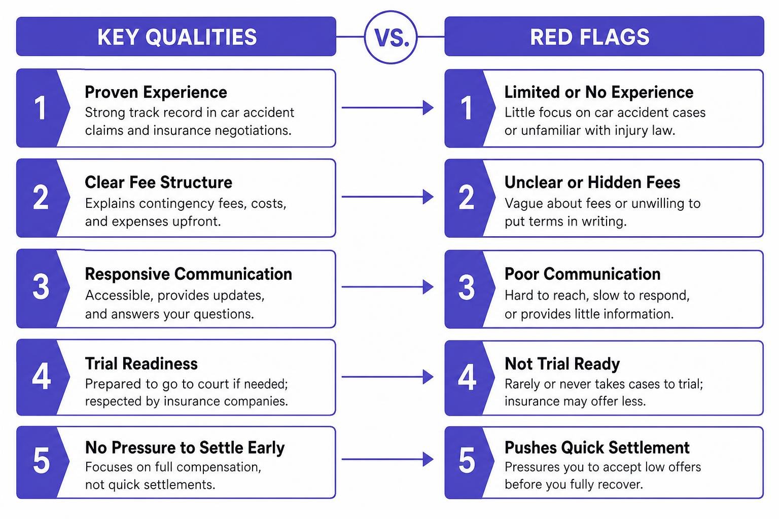 Key qualities versus red flags when choosing legal counsel