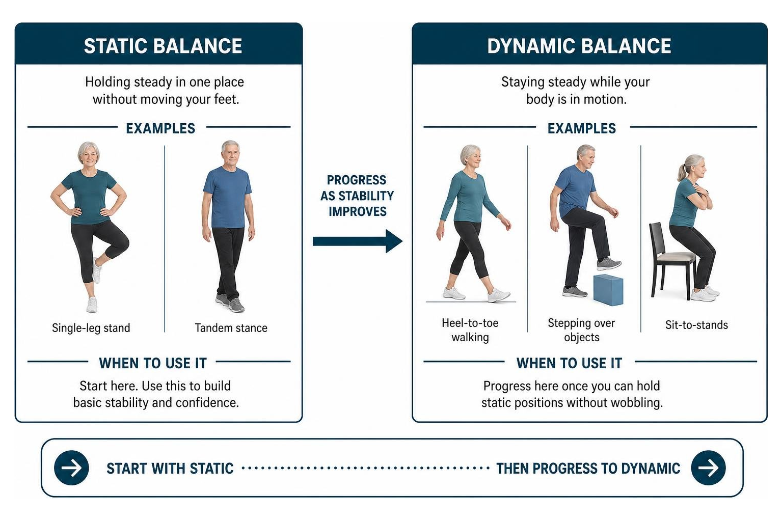 comparison of static and dynamic balance exercises