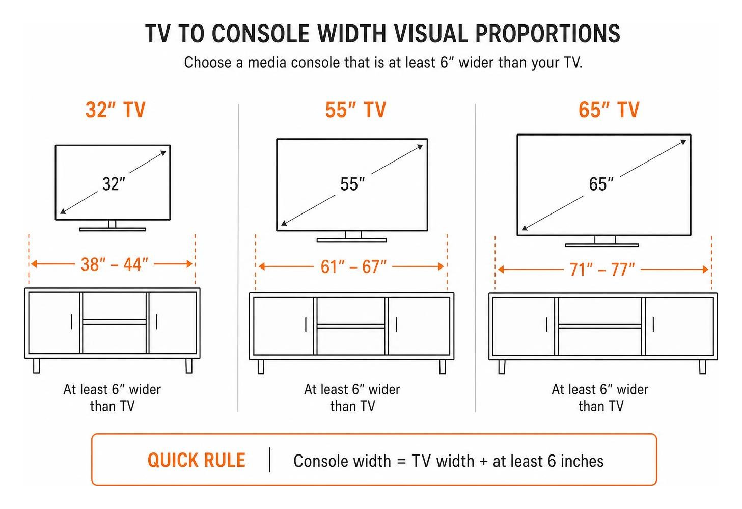 TV to console width visual proportions TV to console width visual proportions