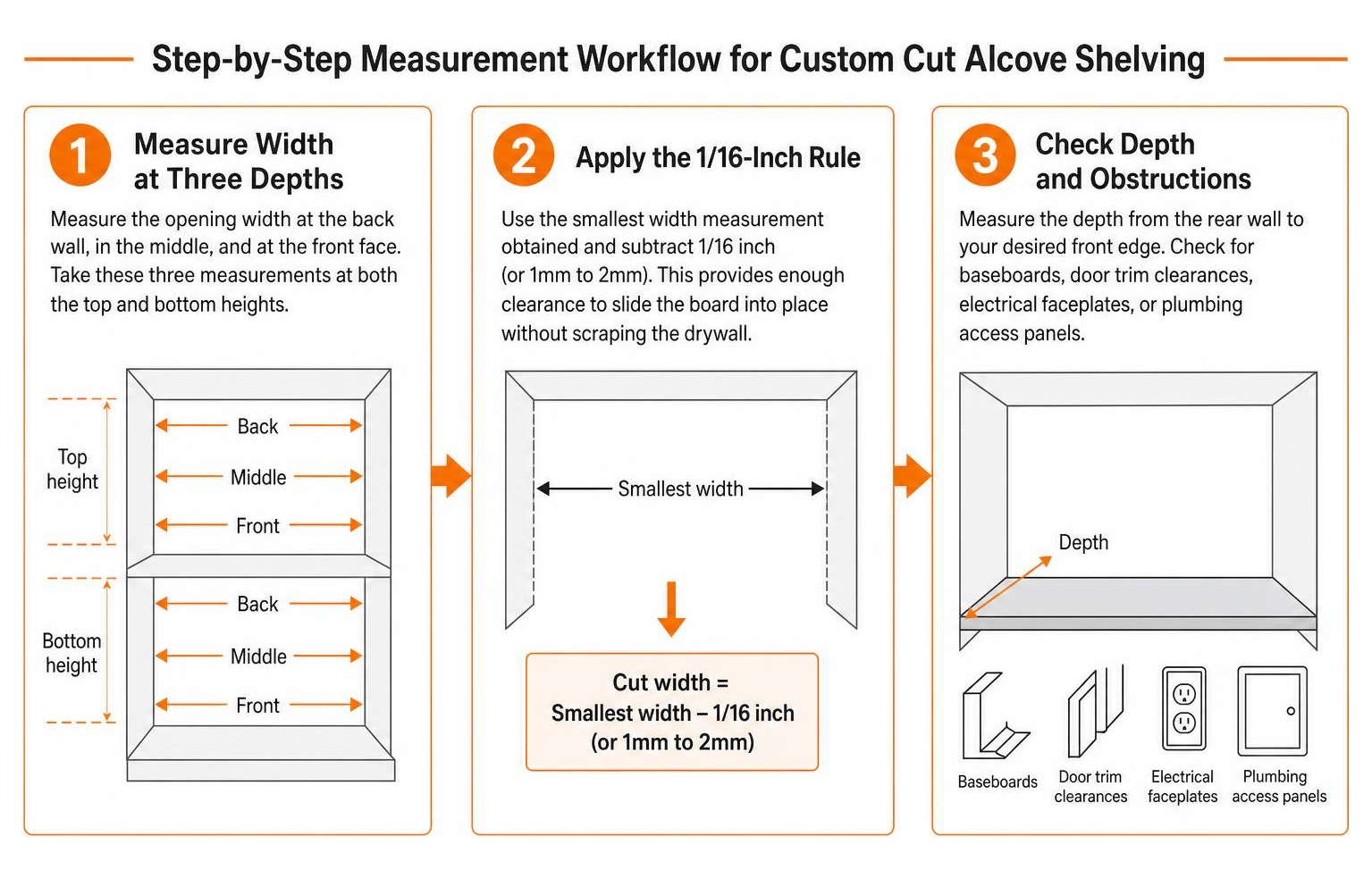 Step-by-step measurement workflow for custom cut alcove shelving Step-by-step measurement workflow for custom cut alcove shelving