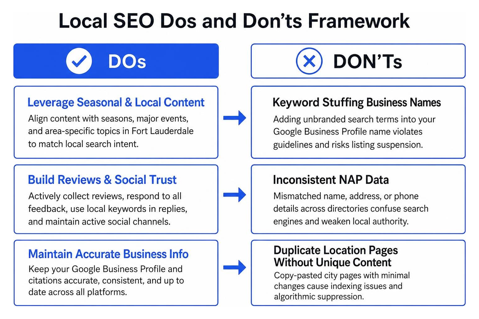 Local SEO dos and don'ts framework