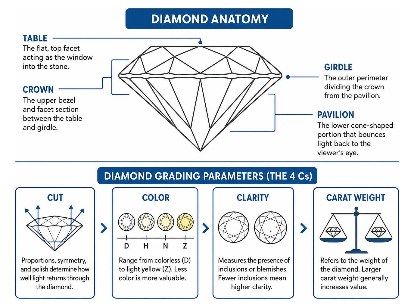 Diamond anatomy and grading parameters Diamond anatomy and grading parameters