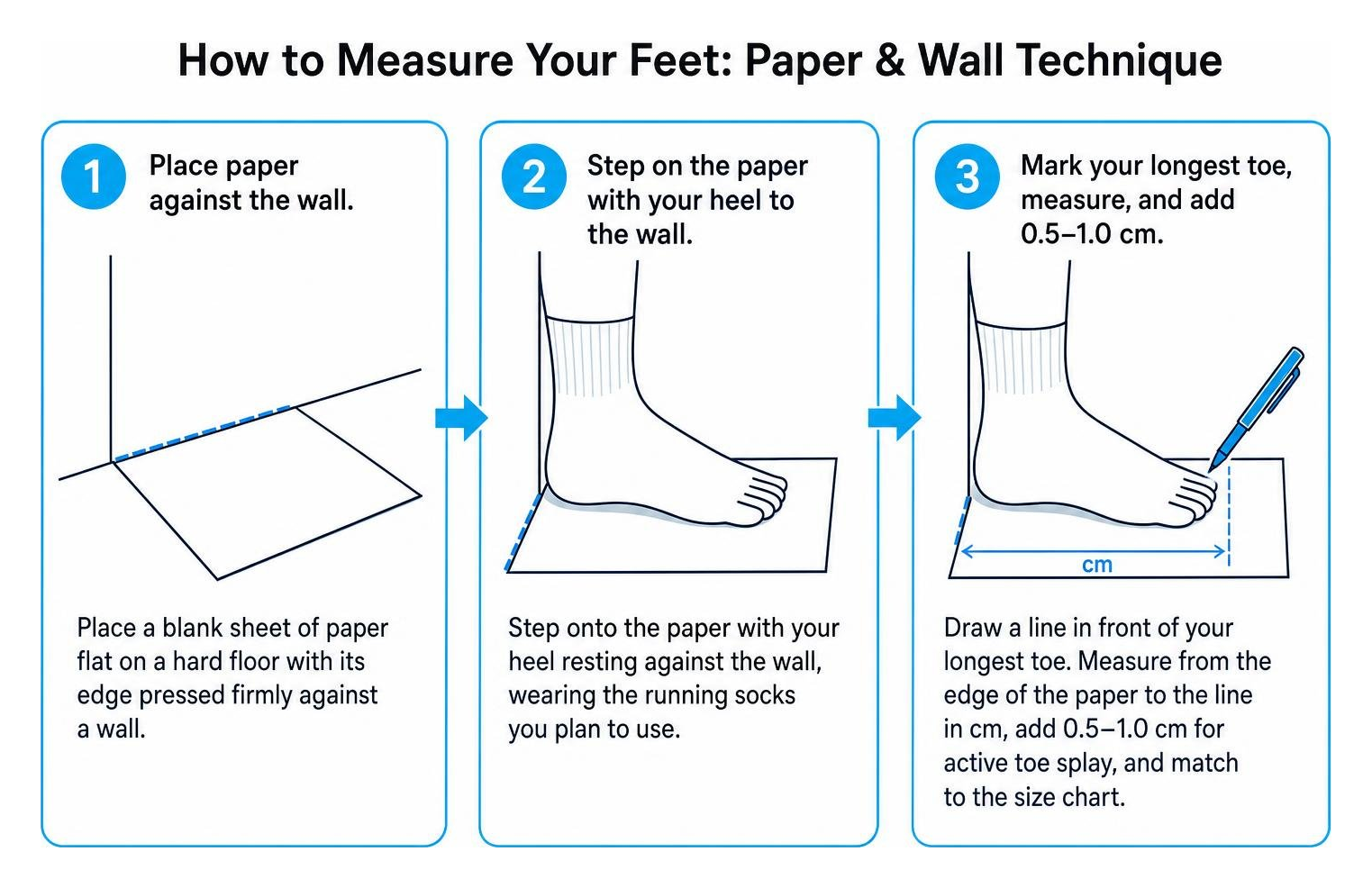 Step by step guide demonstrating the paper and wall foot measurement technique