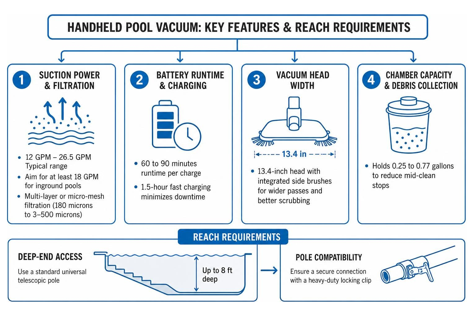 handheld pool vacuum features and reach requirements handheld pool vacuum features and reach requirements