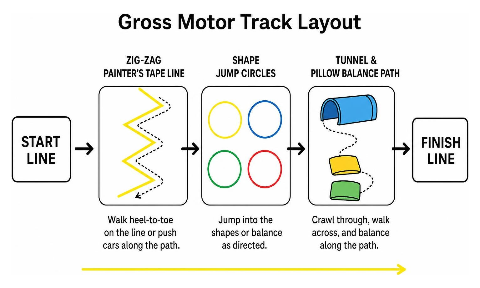Gross motor track layout Gross motor track layout