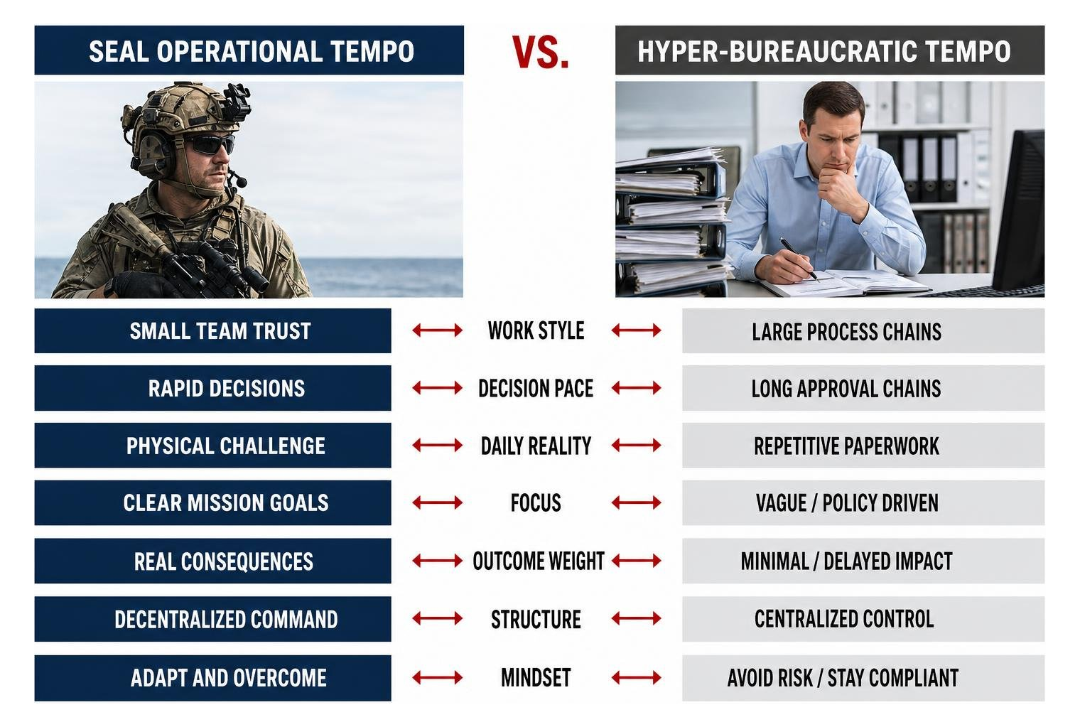 Operational Tempo Comparison Operational Tempo Comparison