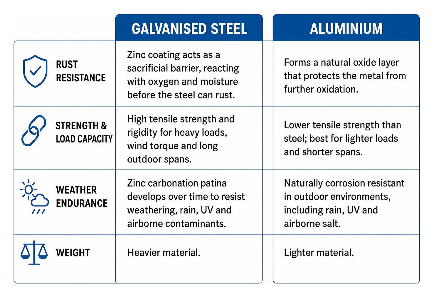 rust resistant pole materials comparison rust resistant pole materials comparison