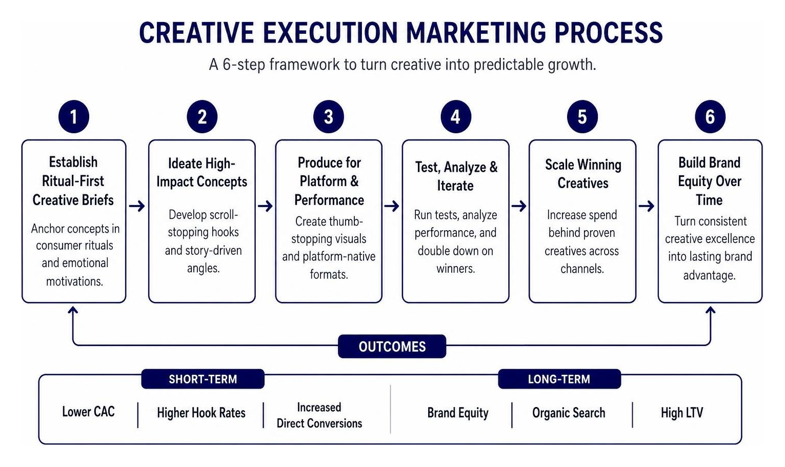 creative execution marketing process creative execution marketing process