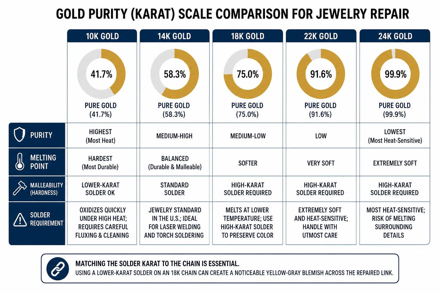 gold purity karat scale comparison for jewelry repair