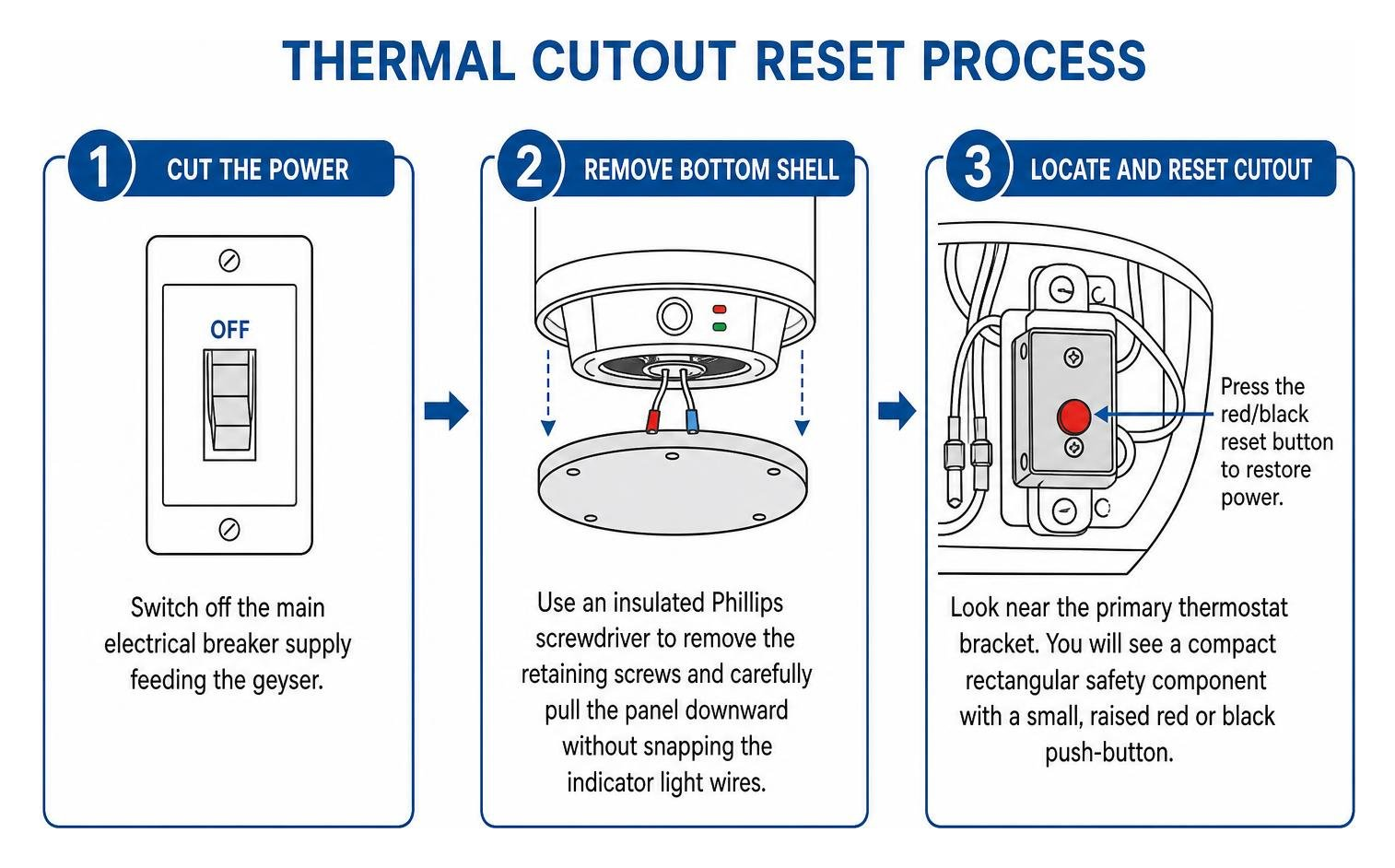 Thermal cutout reset process Thermal cutout reset process