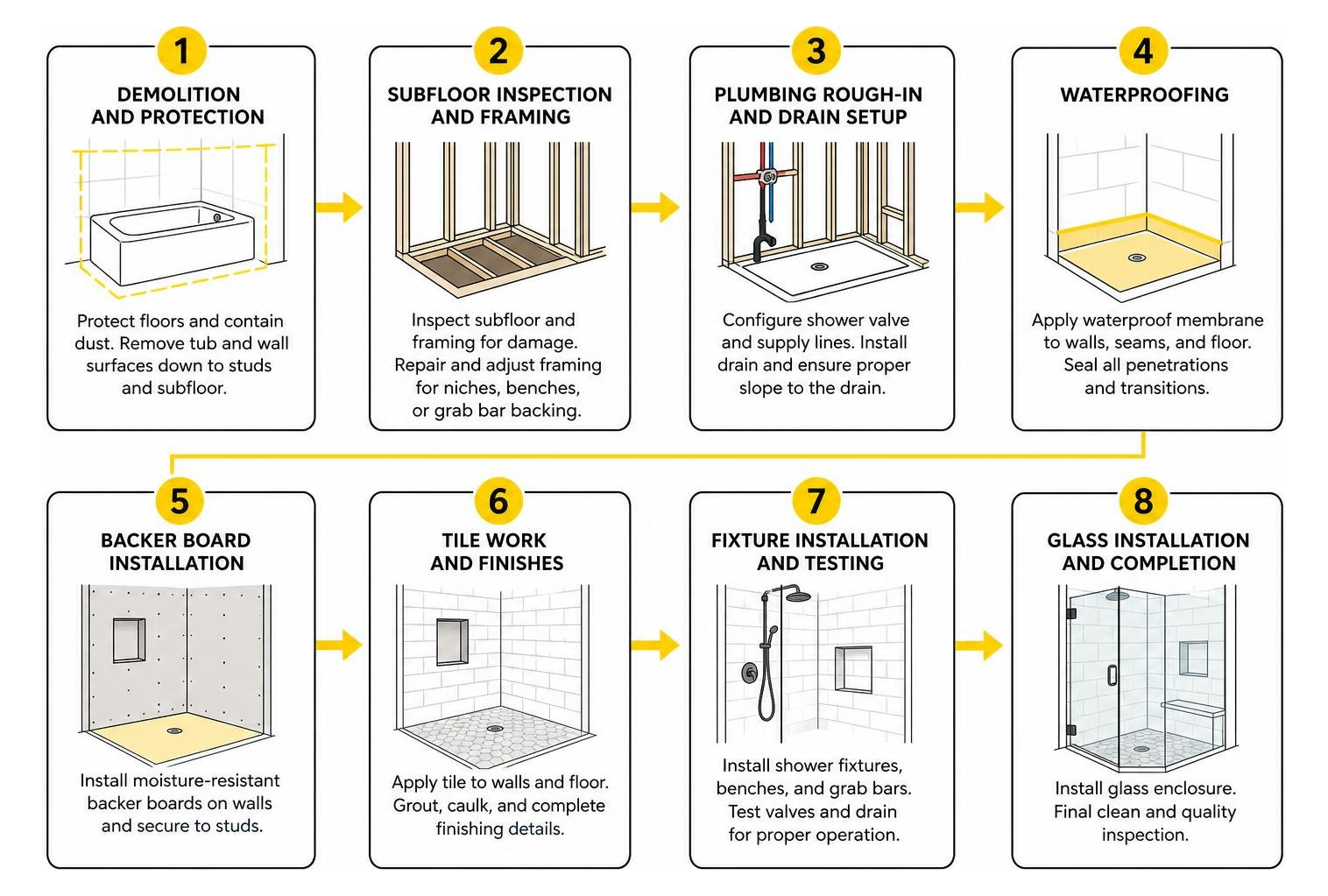 Step-by-step tub to shower conversion workflow from demo to glass installation Step-by-step tub to shower conversion workflow from demo to glass installation