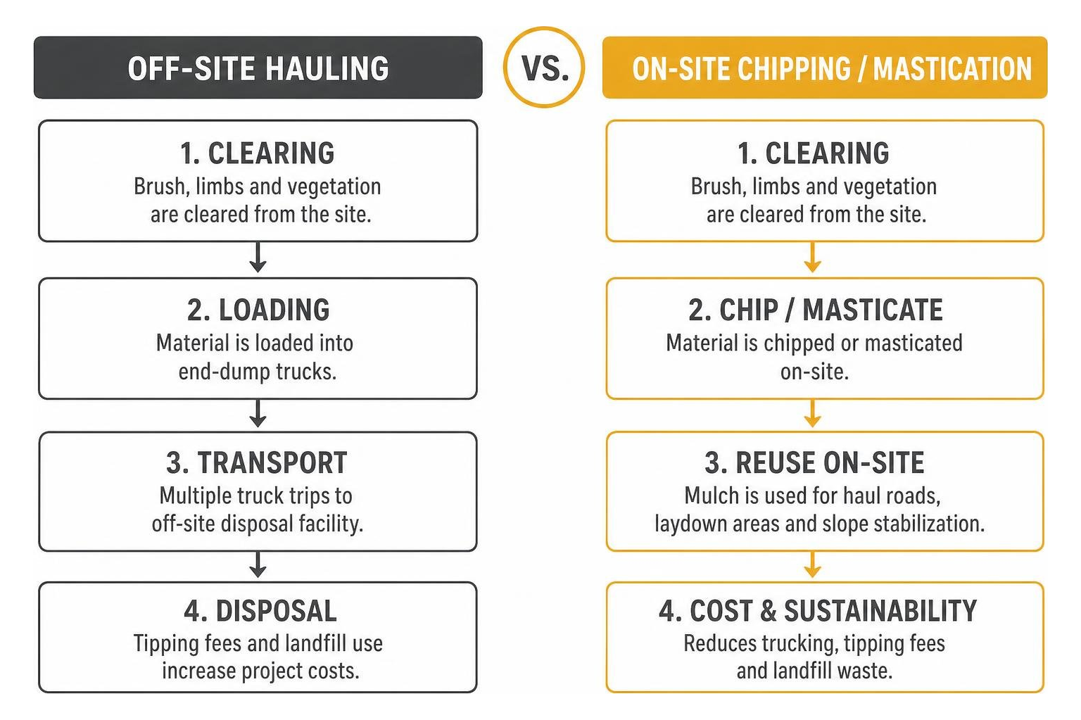Debris management comparison Debris management comparison