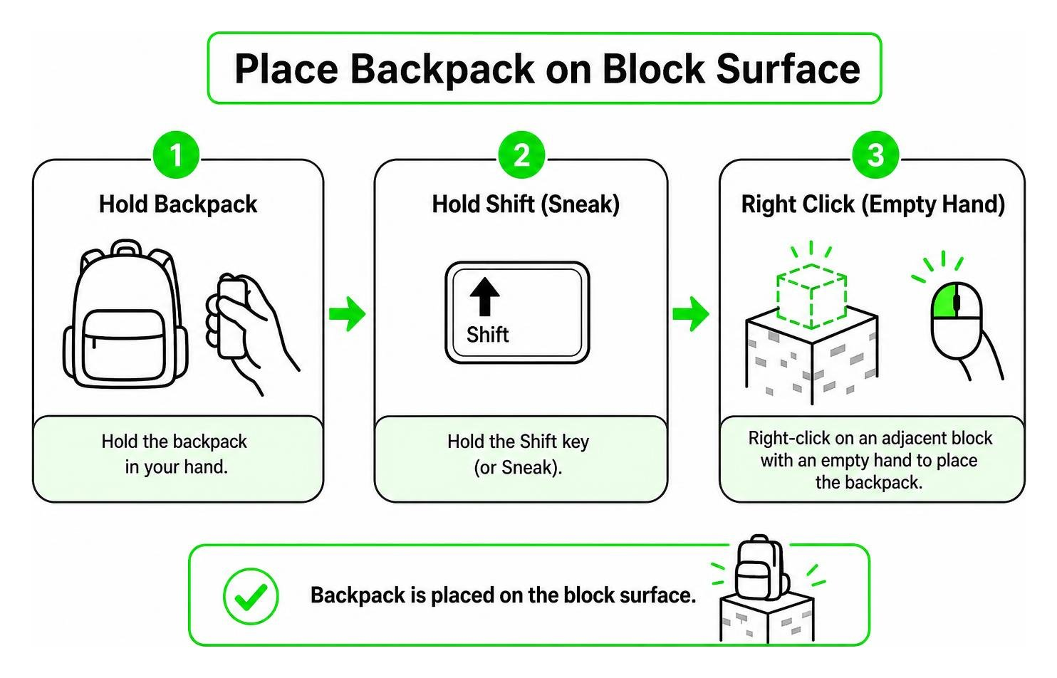 How to place a backpack onto a block surface using Shift and empty-hand right click How to place a backpack onto a block surface using Shift and empty-hand right click