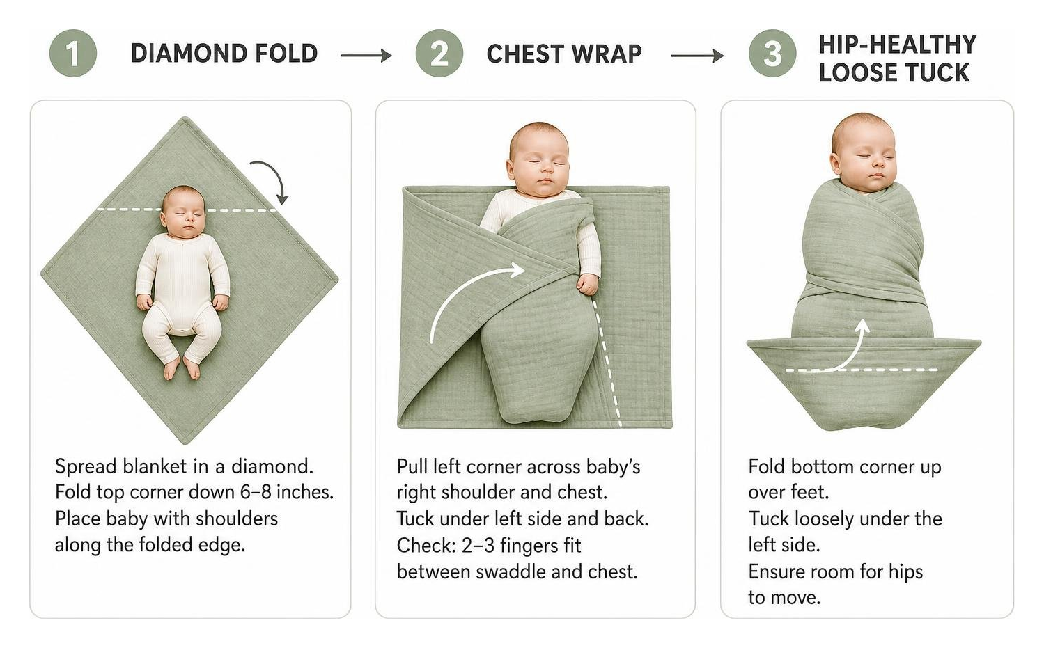 step by step muslin swaddling sequence: diamond fold, chest wrap, hip-healthy loose tuck step by step muslin swaddling sequence: diamond fold, chest wrap, hip-healthy loose tuck
