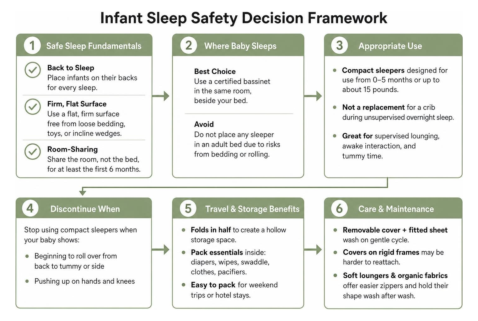 infant sleep safety decision framework infant sleep safety decision framework