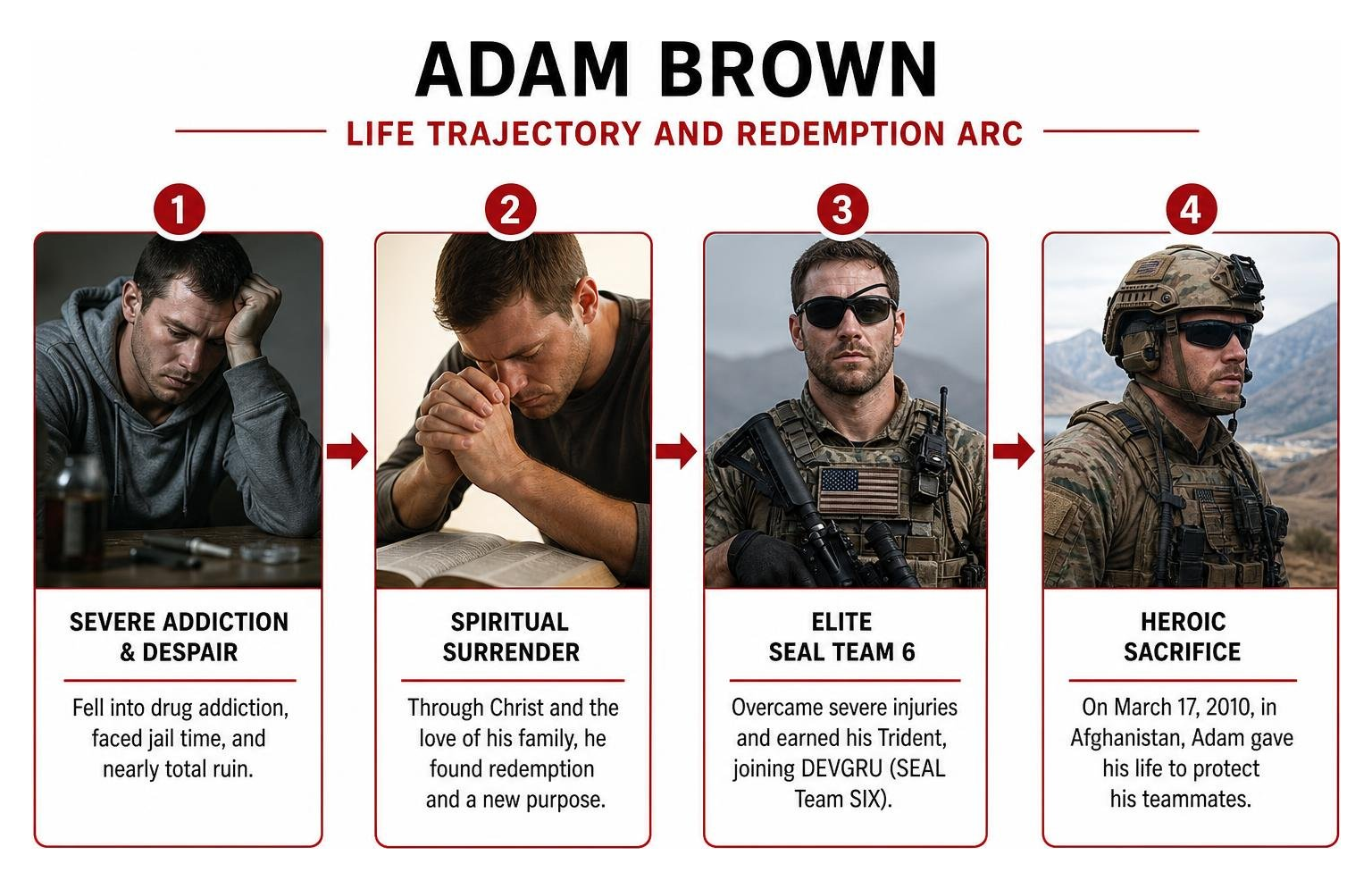 Adam Brown Life Trajectory and Redemption Arc Adam Brown Life Trajectory and Redemption Arc