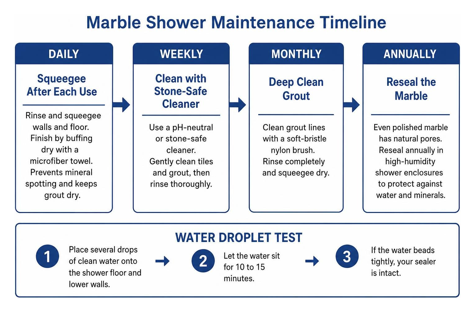 Marble shower maintenance timeline from daily squeegee to annual resealing Marble shower maintenance timeline from daily squeegee to annual resealing