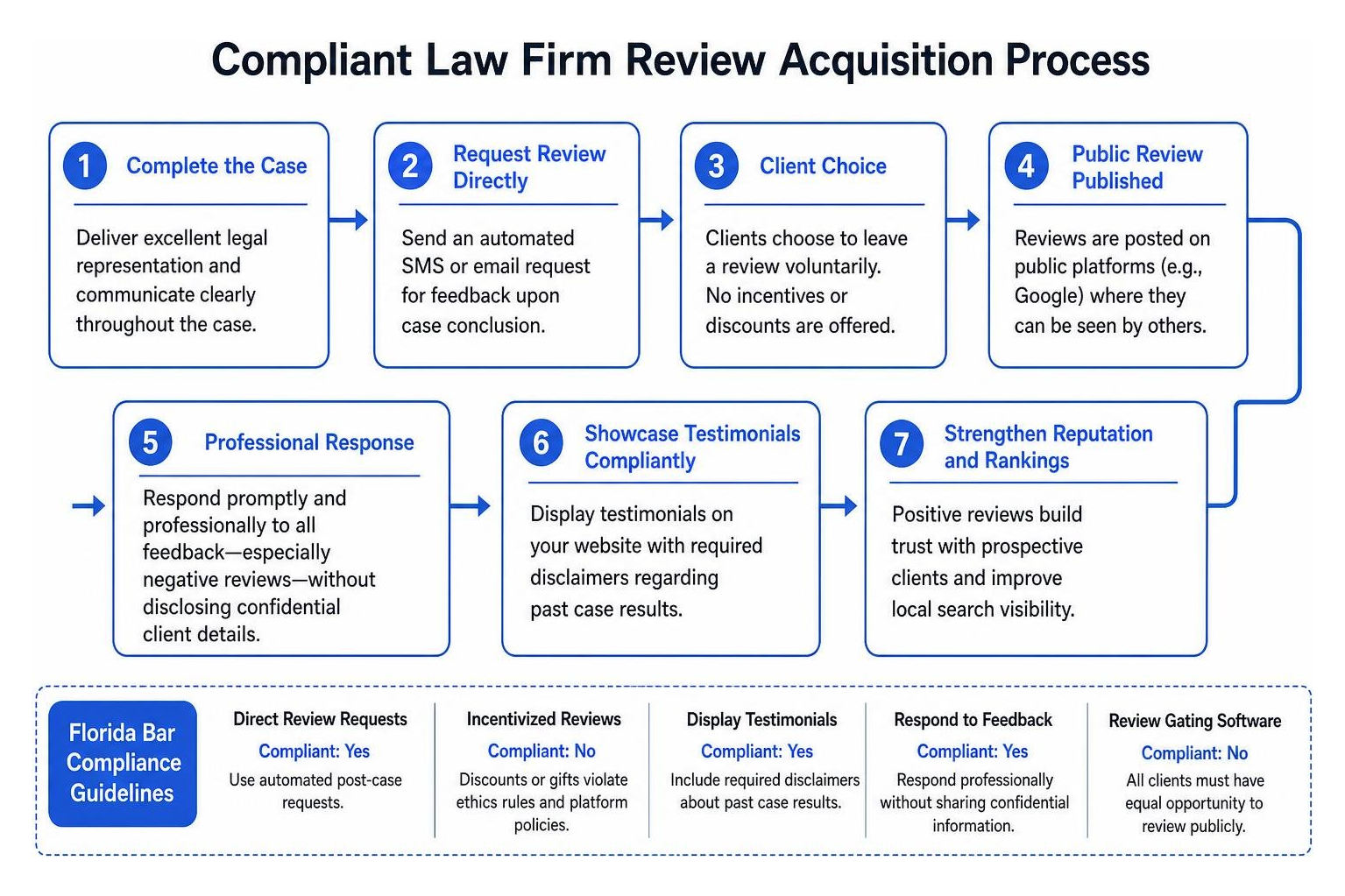 Compliant Law Firm Review Acquisition Process Compliant Law Firm Review Acquisition Process
