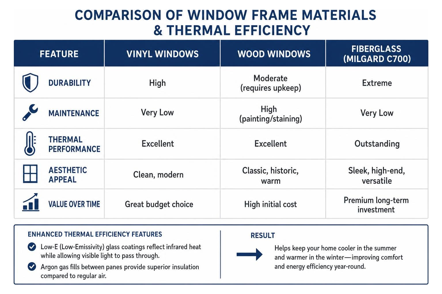 comparison of window frame materials and thermal efficiency comparison of window frame materials and thermal efficiency