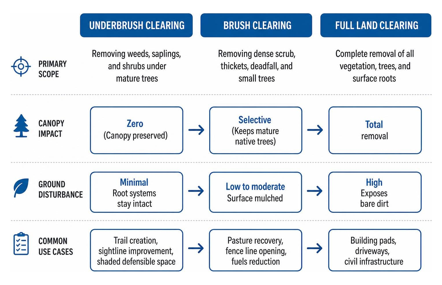 clearing scope comparison diagram clearing scope comparison diagram