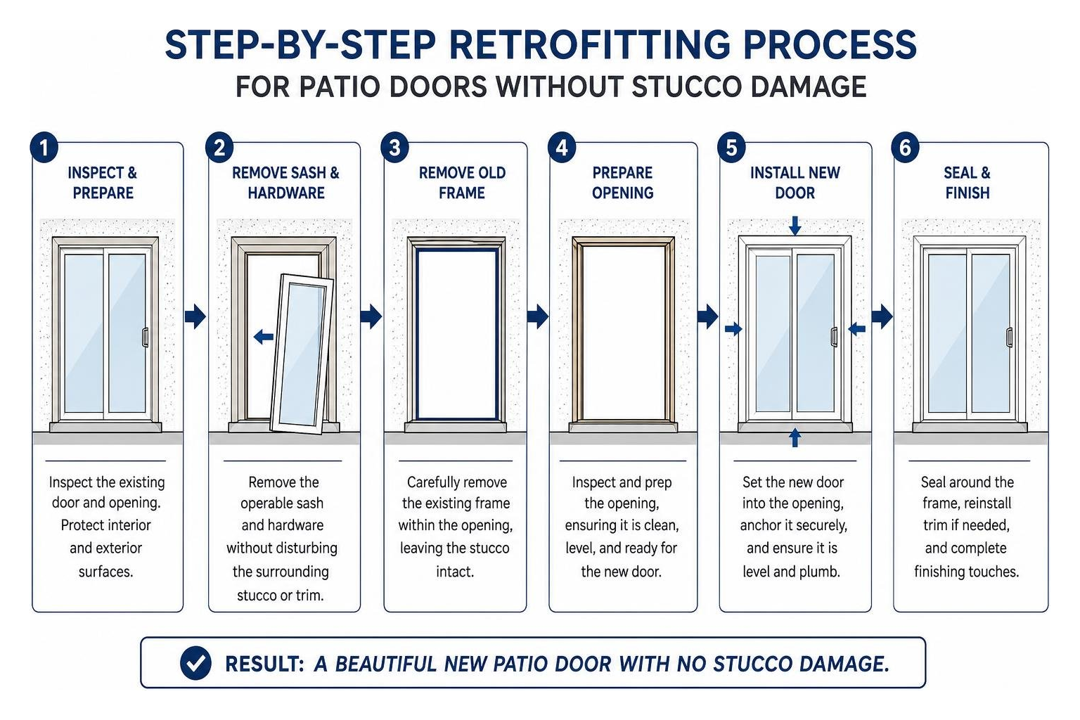 Step-by-step retrofitting process for patio doors without stucco damage Step-by-step retrofitting process for patio doors without stucco damage