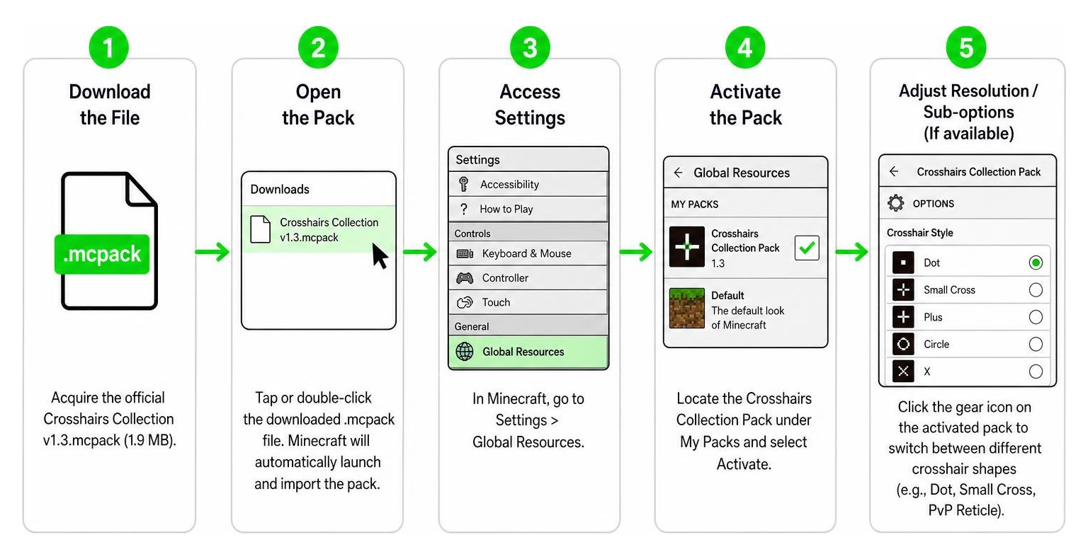 Step-by-step sequence diagram for installing mcpack in Bedrock Edition Step-by-step sequence diagram for installing mcpack in Bedrock Edition
