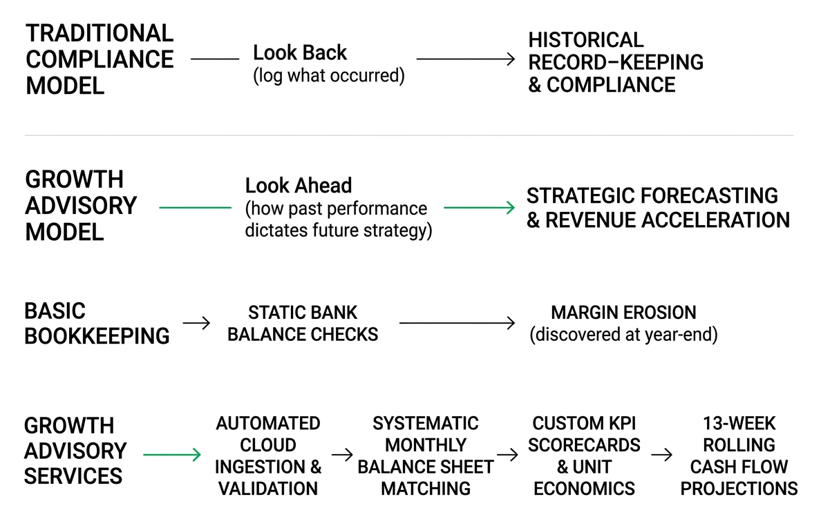 Working capital cycles and cash conversion Working capital cycles and cash conversion
