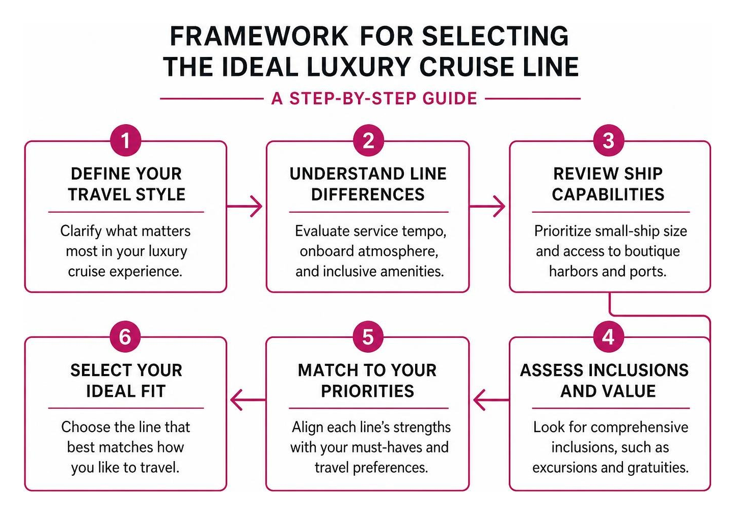 Framework for selecting the ideal luxury cruise line