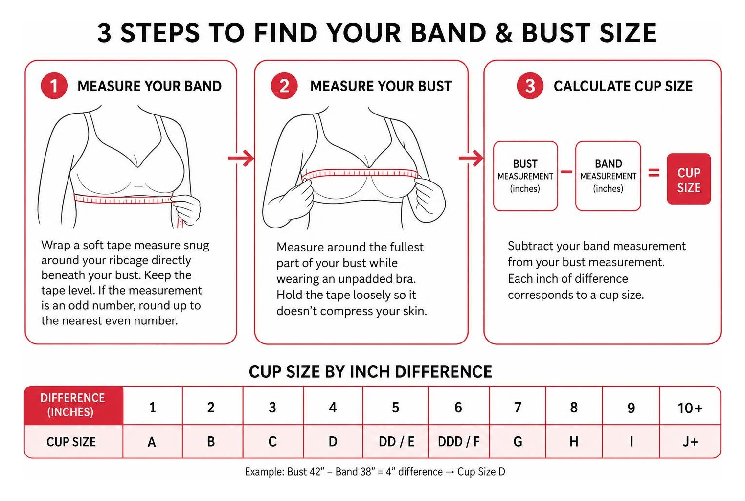 Diagram showing step-by-step measurement process for band and bust sizing Diagram showing step-by-step measurement process for band and bust sizing