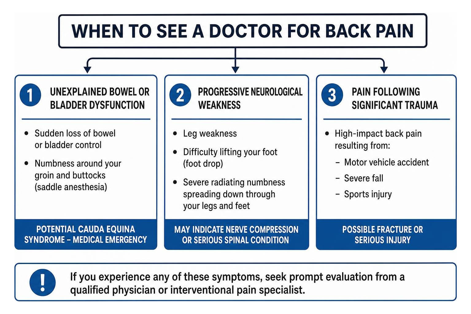 When to see a doctor for back pain warning signs