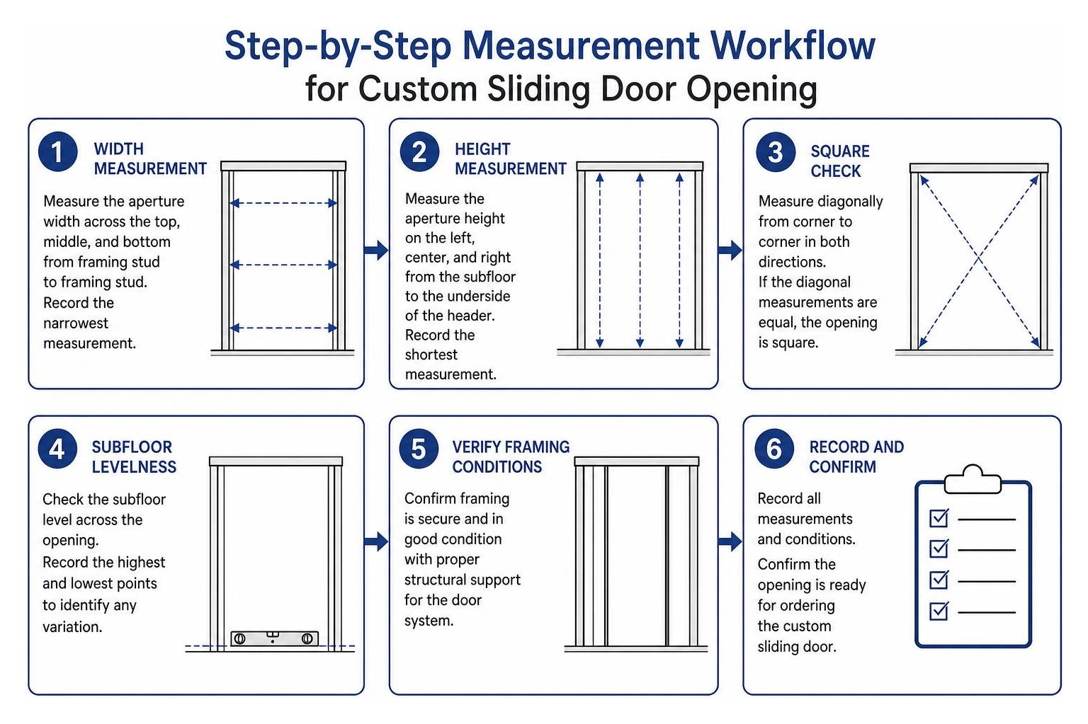 Step by step measurement workflow for custom sliding door opening Step by step measurement workflow for custom sliding door opening