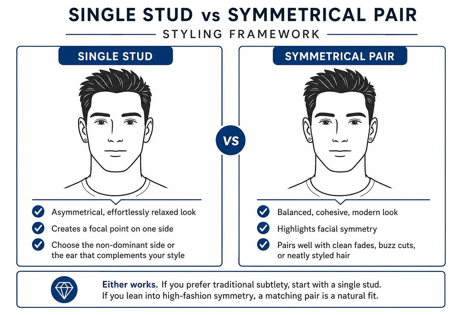 Single stud vs symmetrical pair styling framework Single stud vs symmetrical pair styling framework