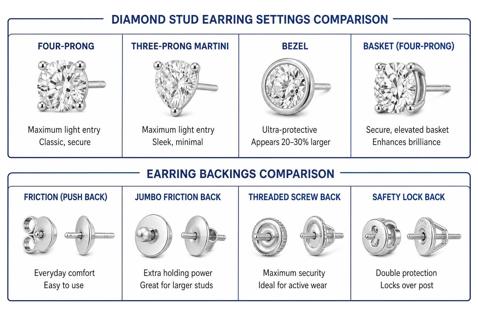 Diamond stud earring backings and settings comparison