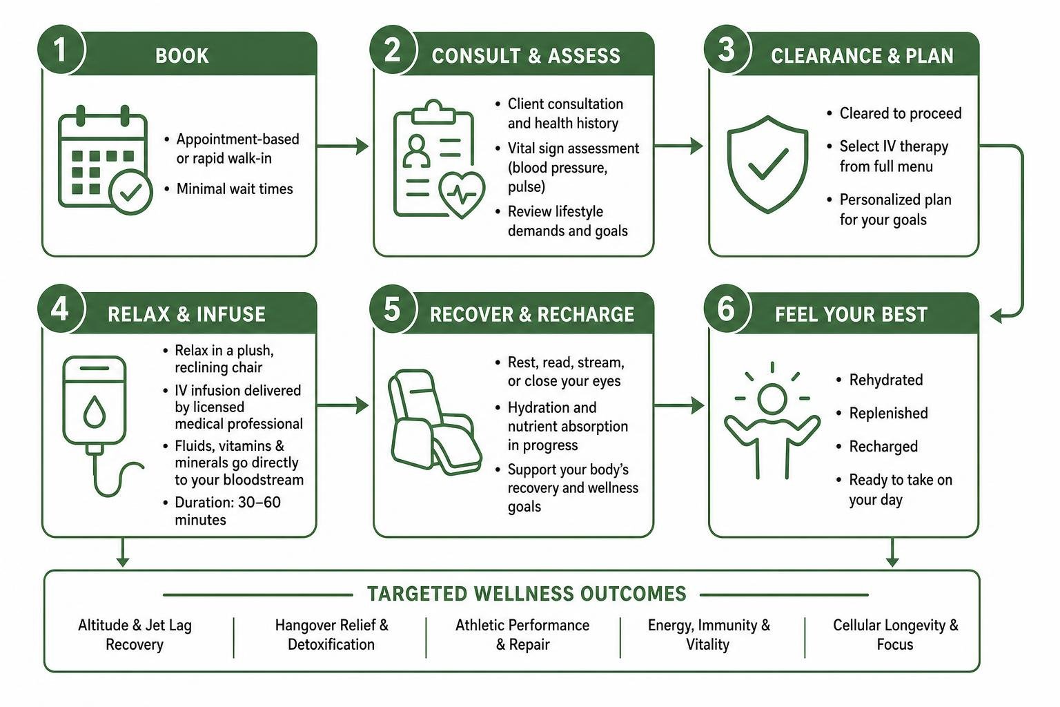 Denver IV therapy treatment pathways from booking to recovery Denver IV therapy treatment pathways from booking to recovery