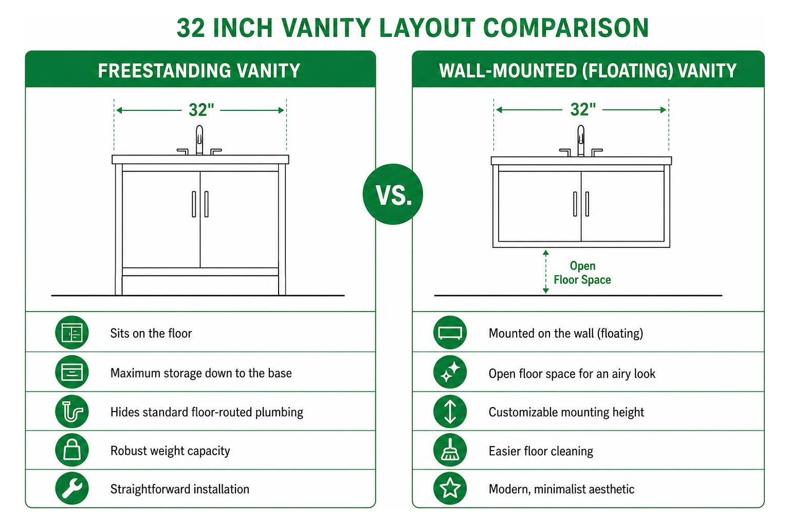 comparison of freestanding versus wall mounted vanity layout comparison of freestanding versus wall mounted vanity layout