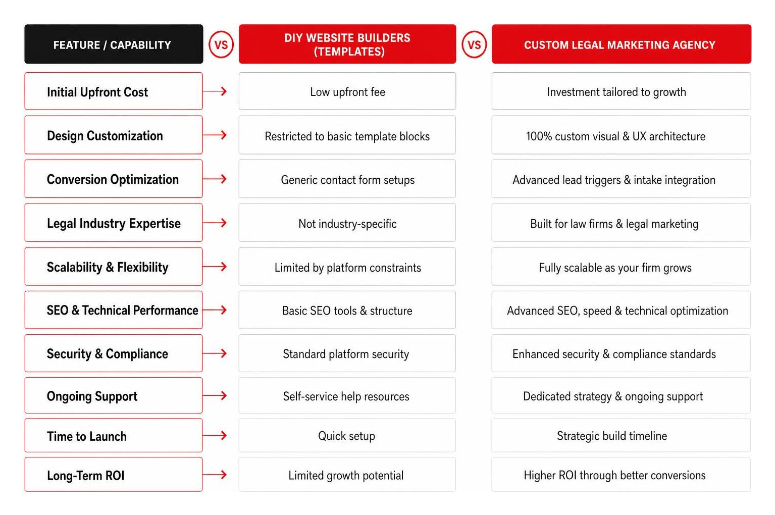 Comparison framework of custom agency web design versus DIY website builders Comparison framework of custom agency web design versus DIY website builders