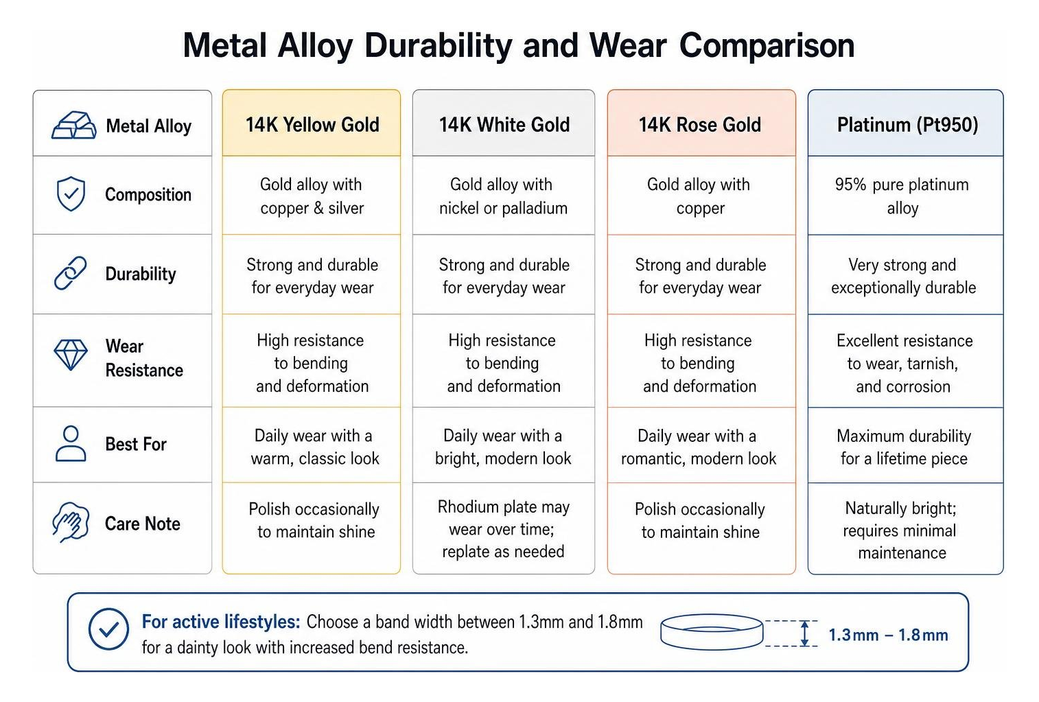 Metal alloy durability and wear comparison