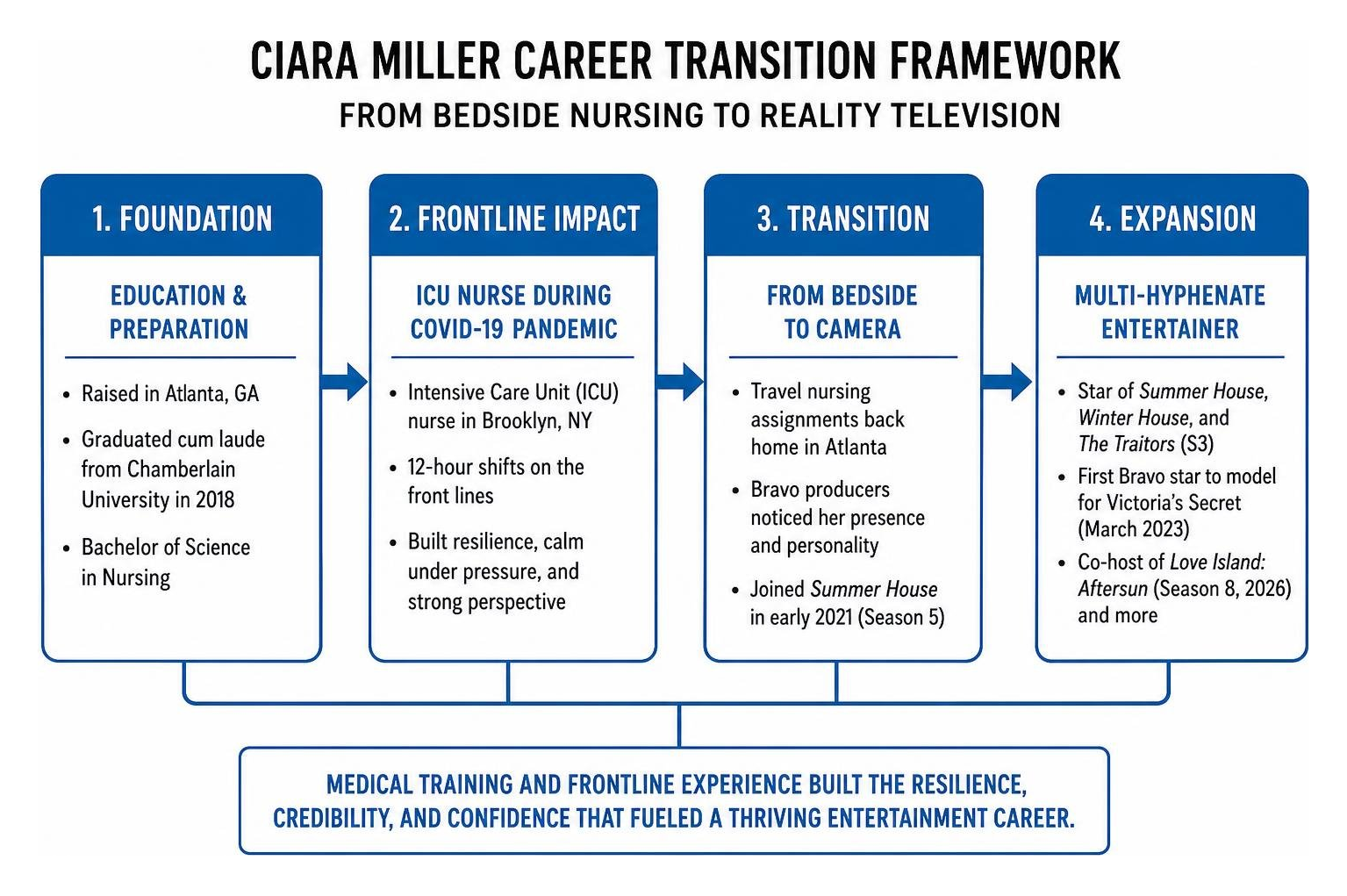 Ciara Miller career transition framework from bedside nursing to reality television Ciara Miller career transition framework from bedside nursing to reality television