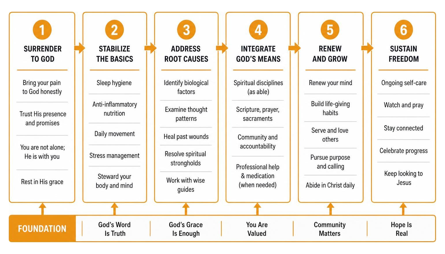 A holistic root-cause roadmap to depression recovery A holistic root-cause roadmap to depression recovery