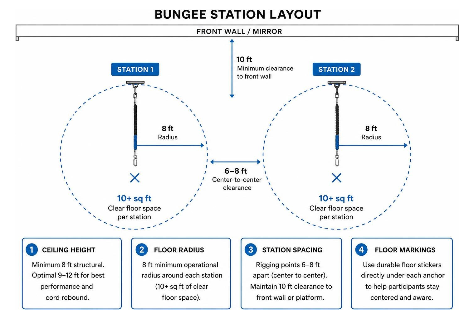 Diagram illustrating studio spacing and layout requirements for bungee stations