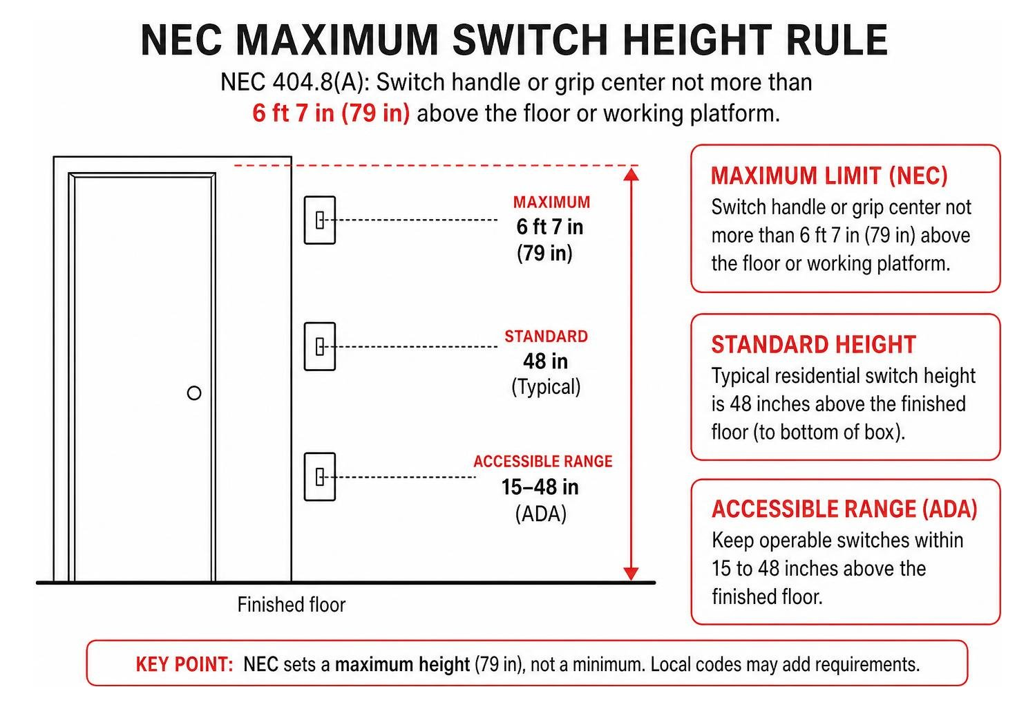 NEC maximum switch height rules NEC maximum switch height rules