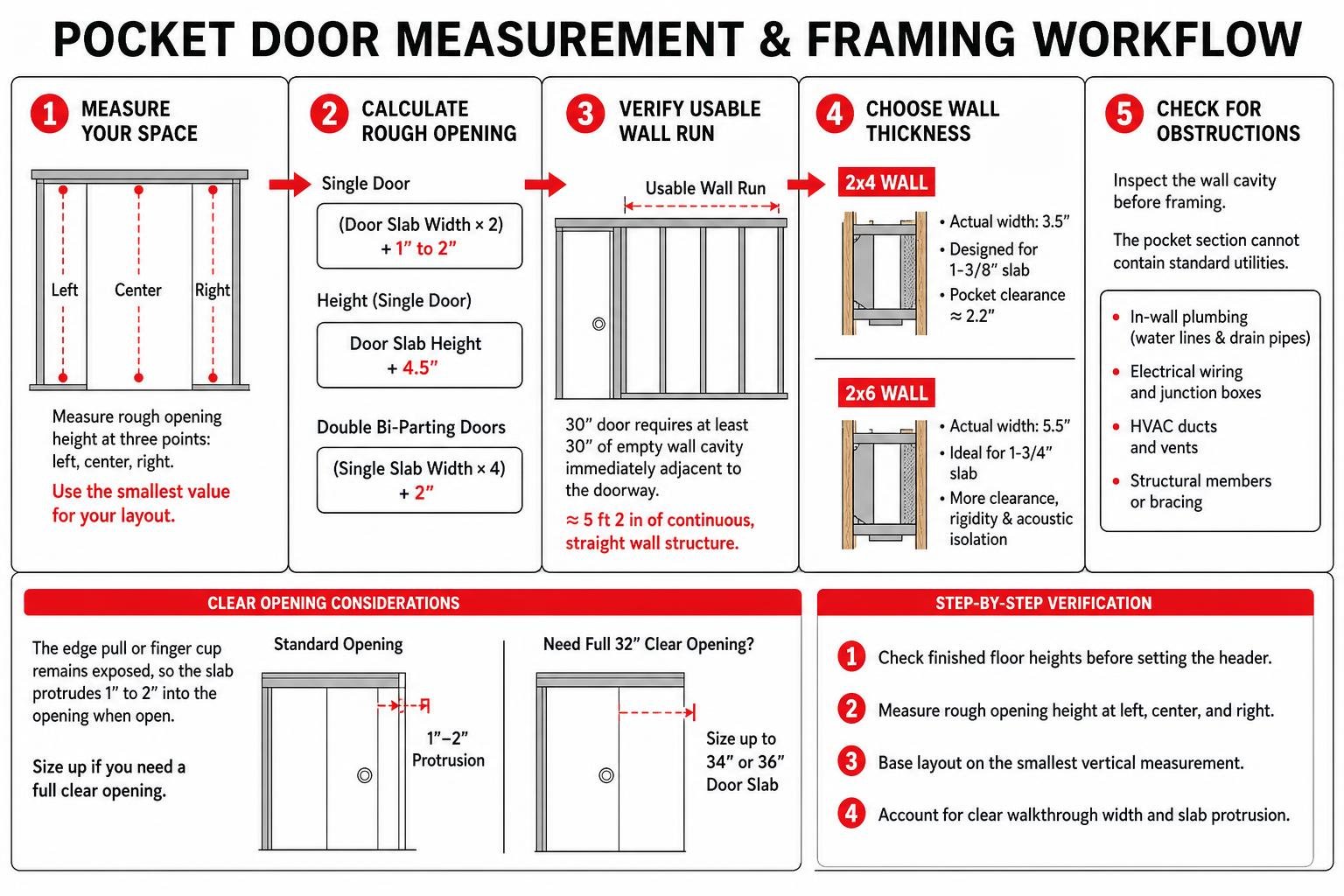 Pocket door measurement and framing workflow
