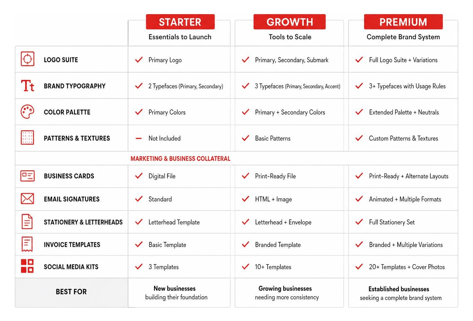 Comparison framework of starter, growth, and premium branding packages Comparison framework of starter, growth, and premium branding packages