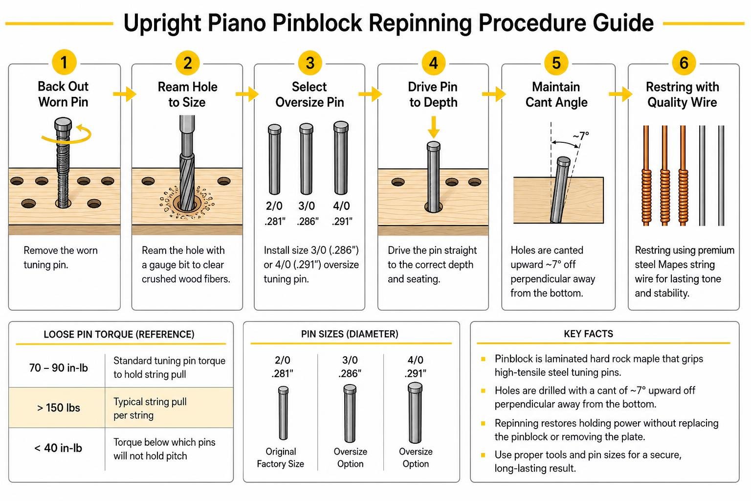 upright piano pinblock repinning procedure guide