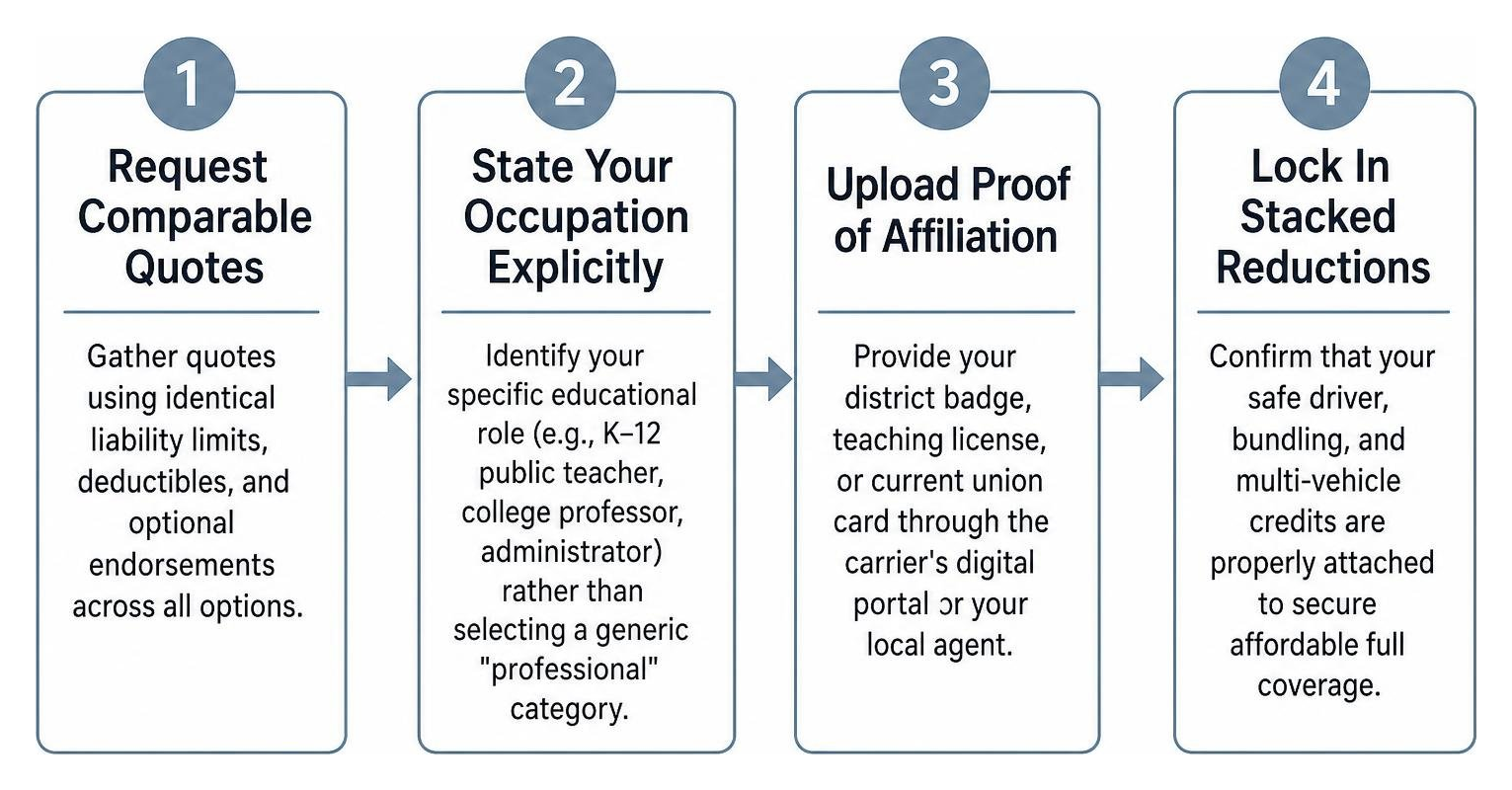 four step application workflow four step application workflow