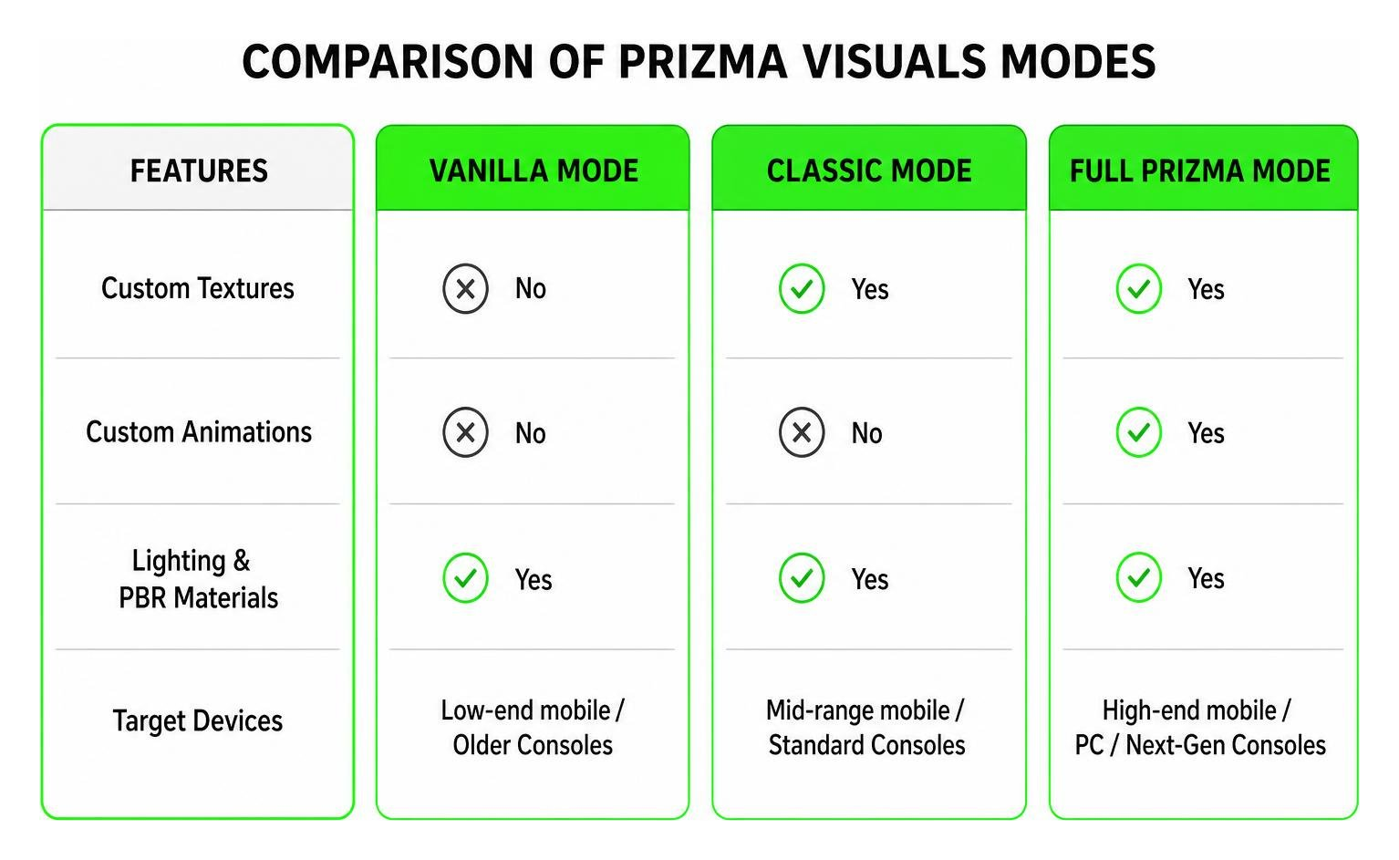 Comparison of Prizma Visuals Modes
