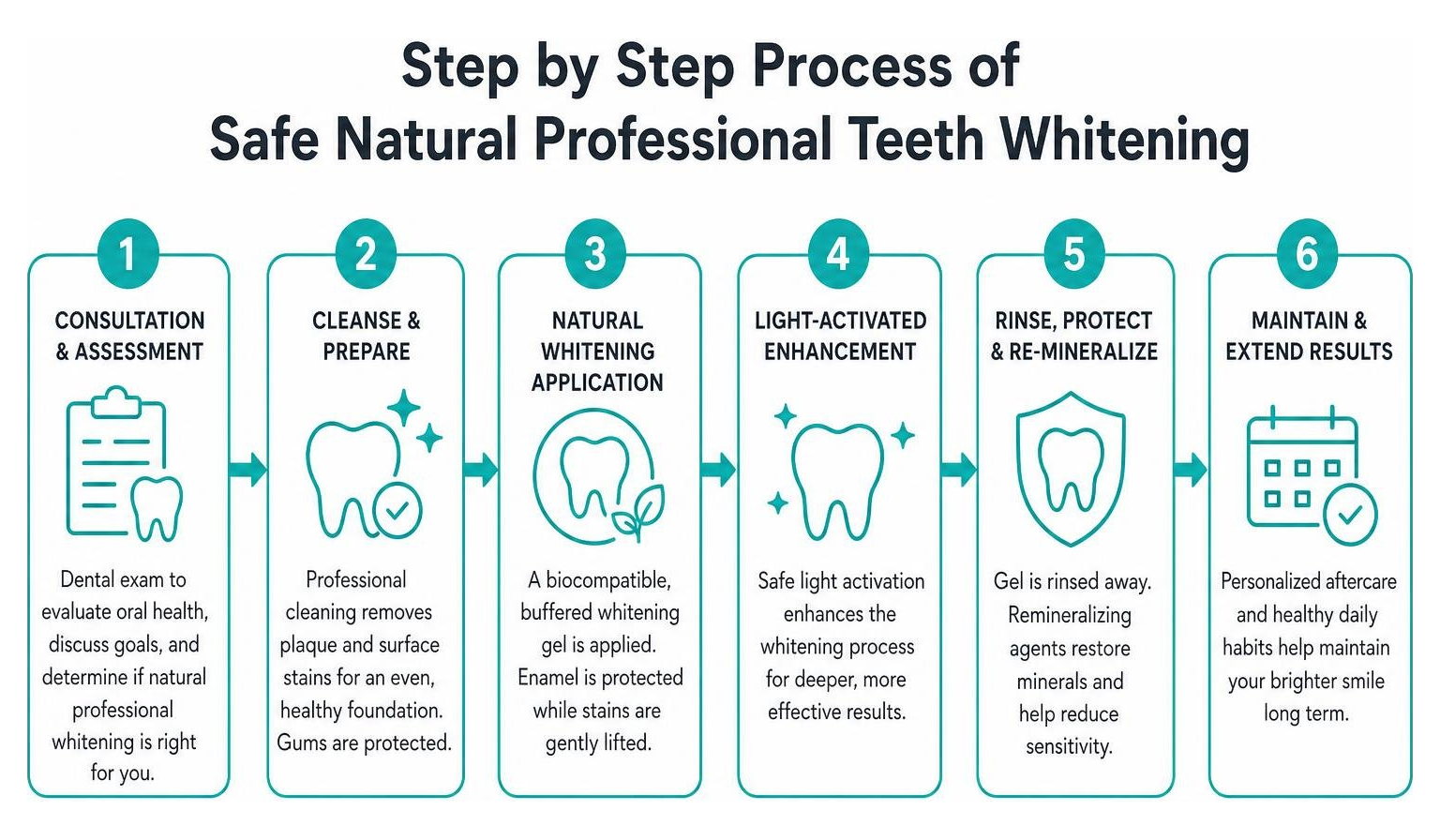 Step by step process of safe natural professional teeth whitening