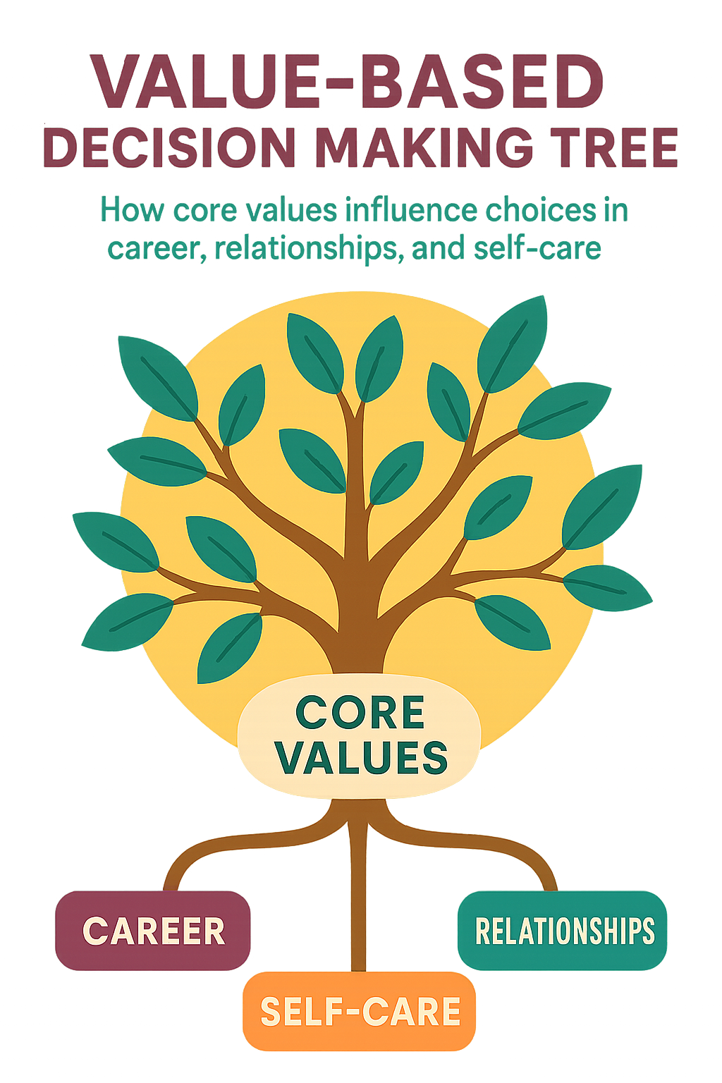 Values Guide Decision Making Holistic coaching for women: 7 Powerful Ways to Achieve Success 2025