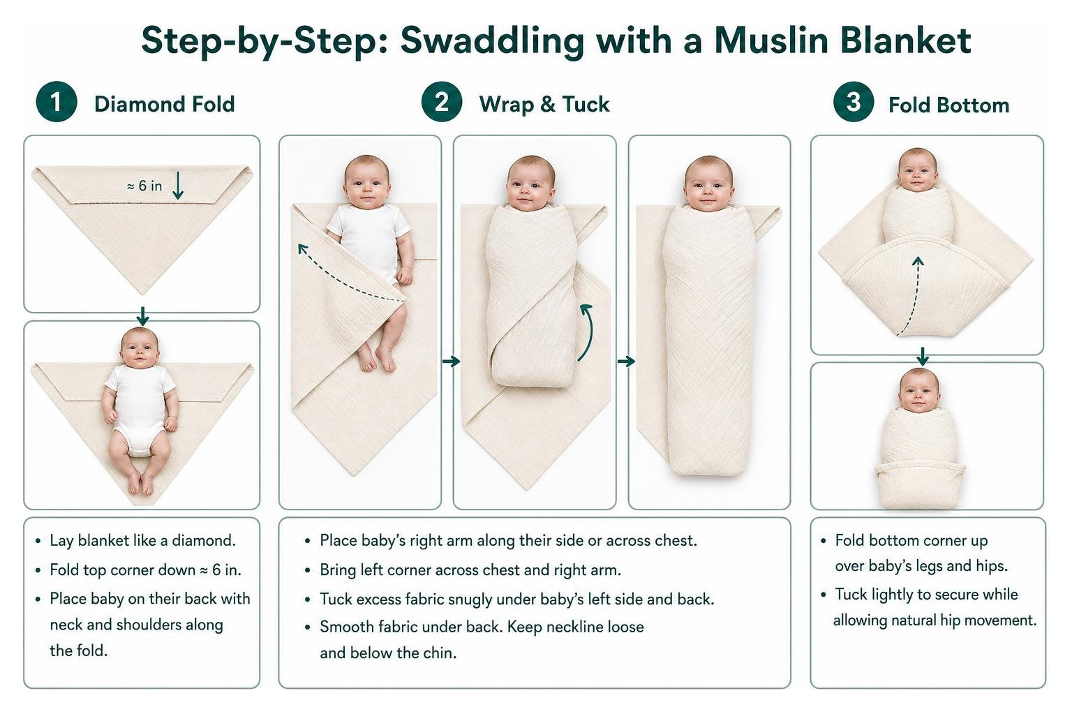 Step-by-step swaddling sequence from diamond fold to secure tuck