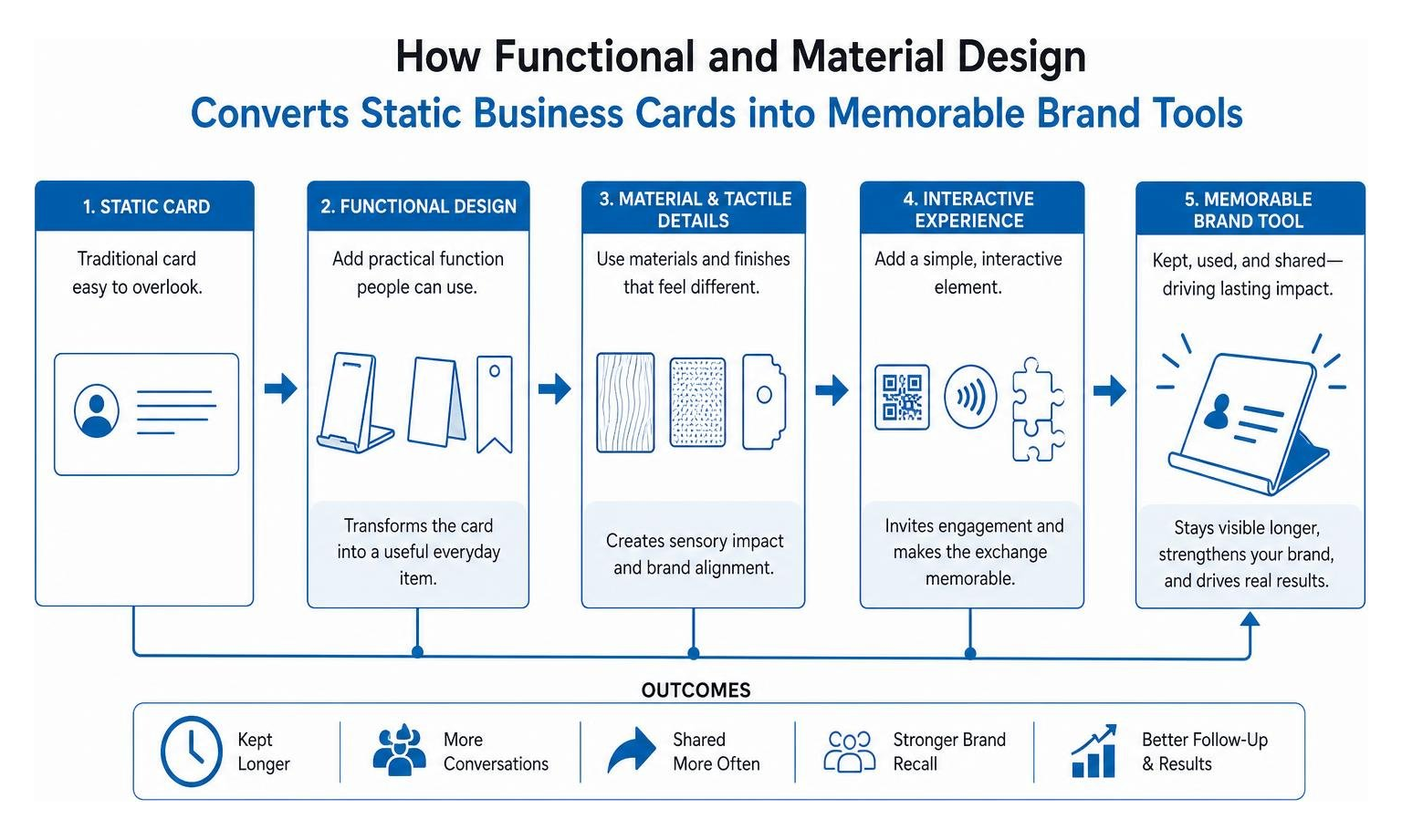 How functional and material design converts static business cards into memorable brand tools